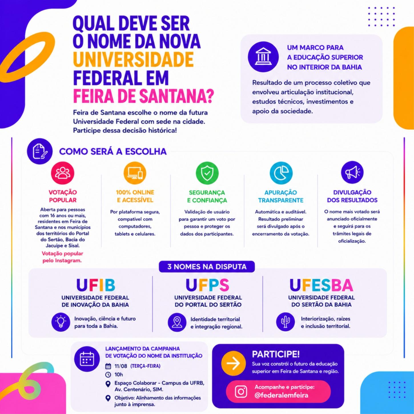 Universidade Federal em Feira de Santana ganha campanha para escolha do nome; votação vai até 18 de agosto
